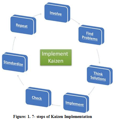 Leading Lean Projects Assignment.png